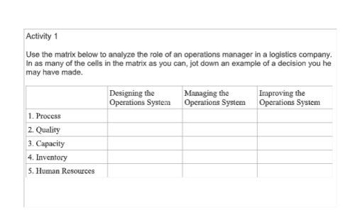 Solved Activity 1 Use the matrix below to analyze the role | Chegg.com