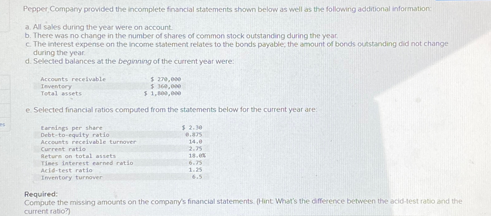 Pepper Company provided the incomplete financial | Chegg.com