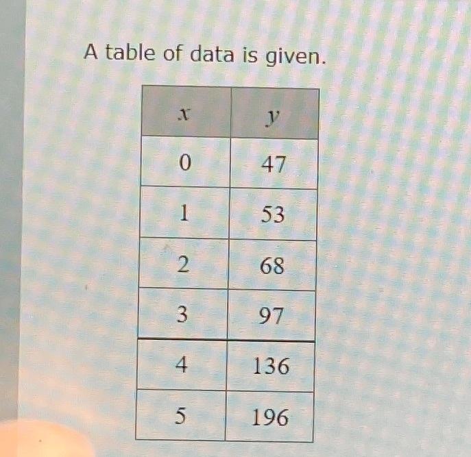 Solved A table of data is given. y 0 47 1 53 2 68 3 97 4. | Chegg.com