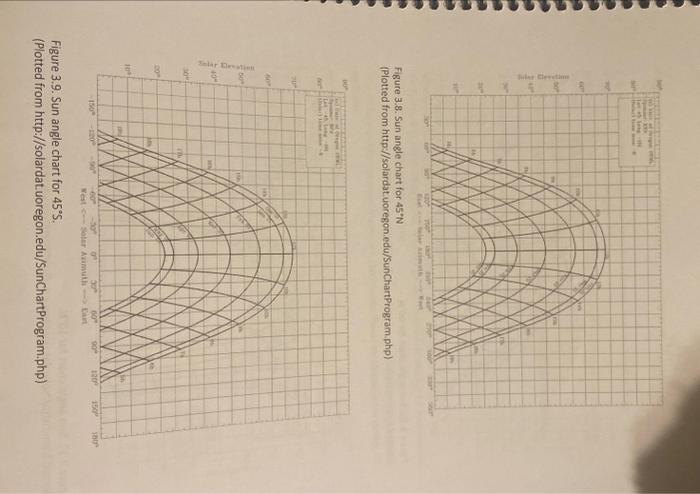 Solved 6. Use the Sun Angle charts (Figure 3.7 to Figure | Chegg.com
