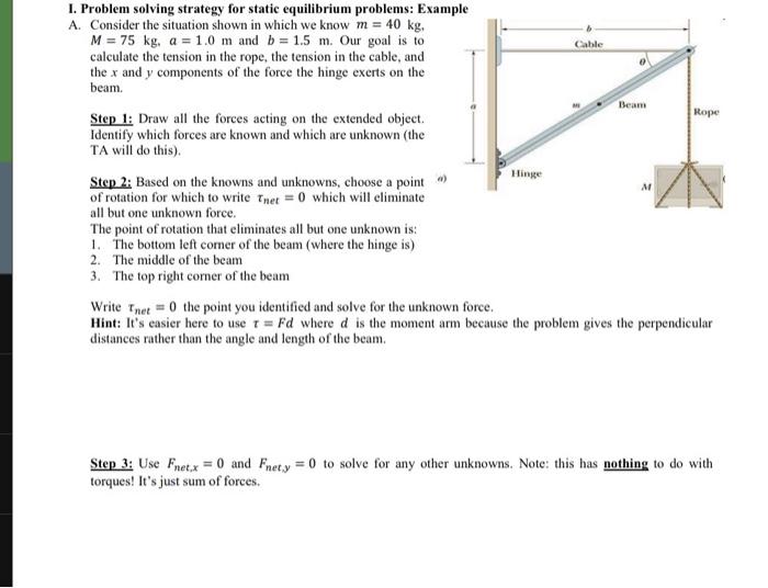 Solved I. Problem solving strategy for static equilibrium