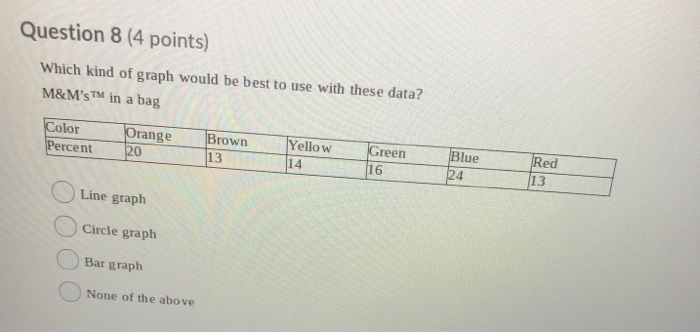 Solved Question 9 (4 points) Use the table to answer the | Chegg.com