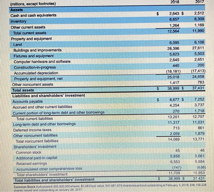 Solved Required: 1. Refer to Target's balance sheet for the | Chegg.com