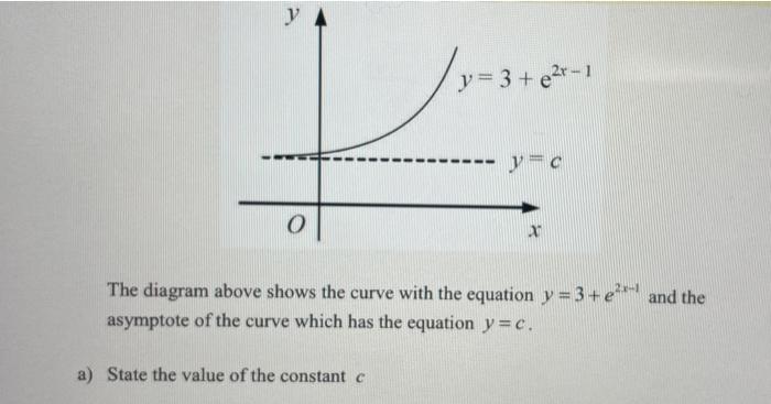 Solved The diagram above shows the curve with the equation | Chegg.com