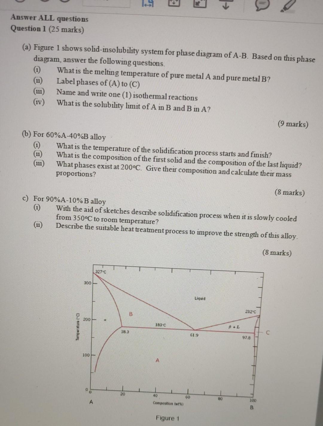 Solved Answer ALL questions Question 1 (25 marks) (a) Figure | Chegg.com