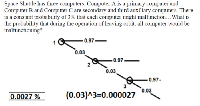 Solved Space Shuttle has three computers. Computer A is a | Chegg.com
