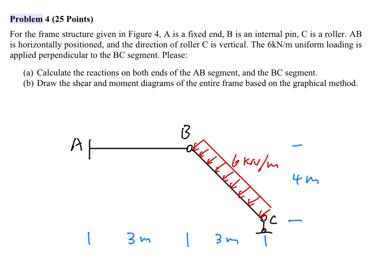 Problem 4 (25 ﻿Points)For the frame structure given | Chegg.com