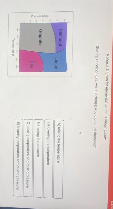 Solved A phase diagram for elemental carbon is shown below. | Chegg.com