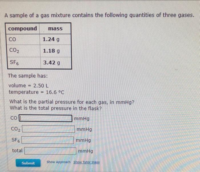 Solved A sample of a gas mixture contains the following | Chegg.com