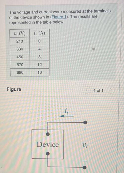 Solved The Voltage And Current Were Measured At The | Chegg.com