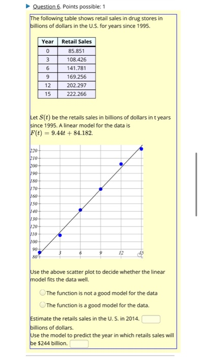 Solved Question 6. Points possible: 1 The following table | Chegg.com