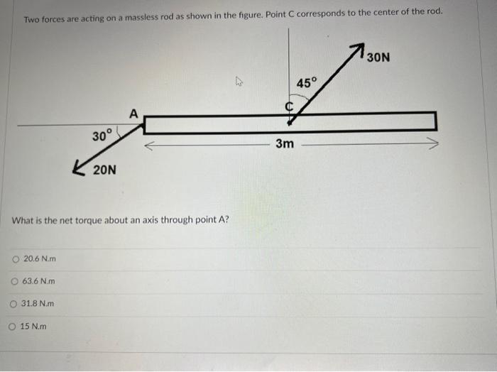 Solved Two forces are acting on a massless rod as shown in | Chegg.com