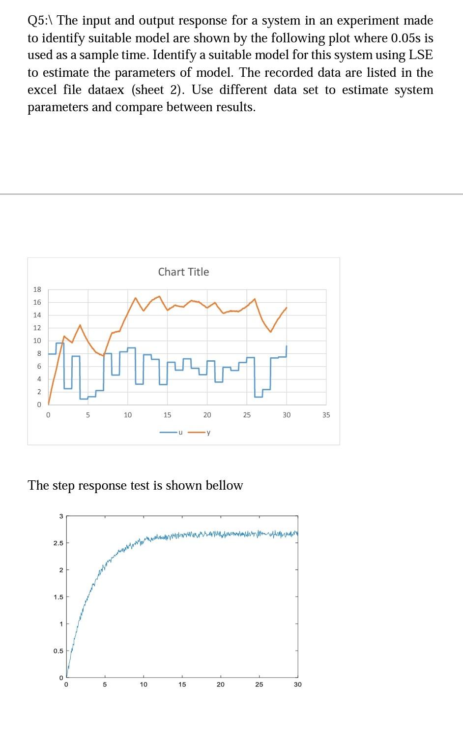 The input and output response for a system in an experiment made to identify suitable model are...