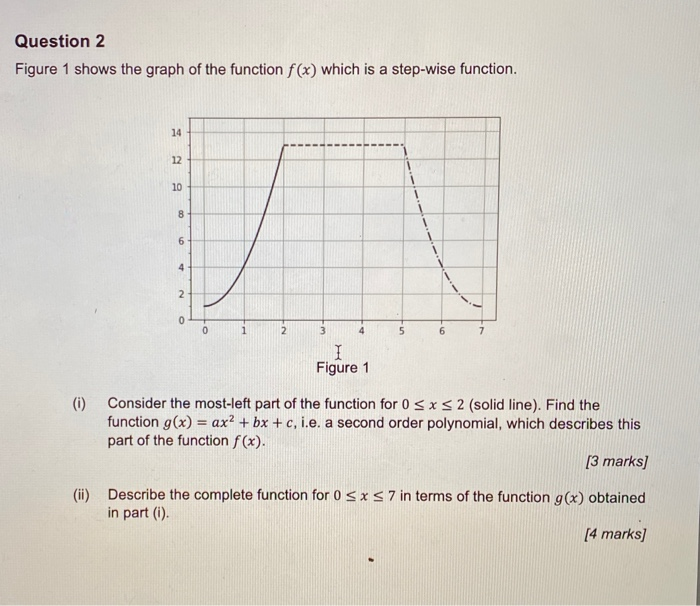 Solved Question 2 Figure 1 shows the graph of the function | Chegg.com