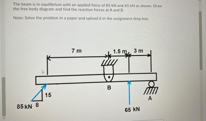 Solved The beam is in equilibrium with an applied force of | Chegg.com