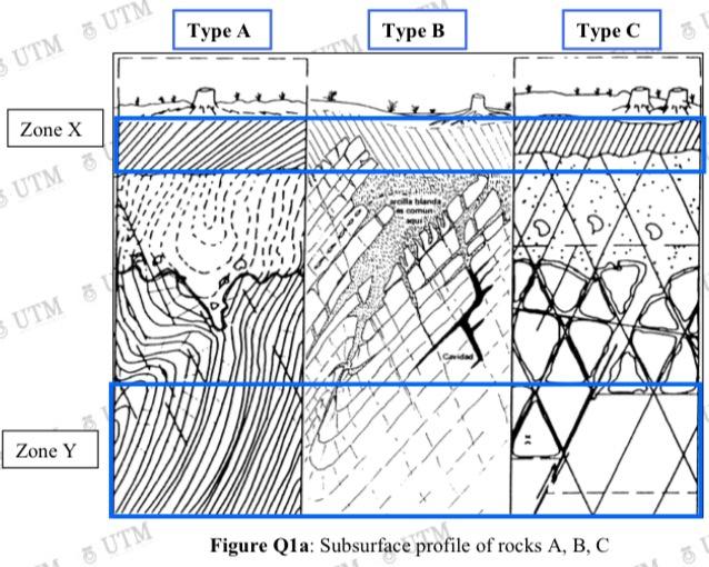 AGU_EPSP on X: THREAD: The Rock Weathering: Physical weathering  increases the number of The Rock faces available for chemical attack.  (part of the @drewchrist_geo geo meme takeover) (1/8)   / X