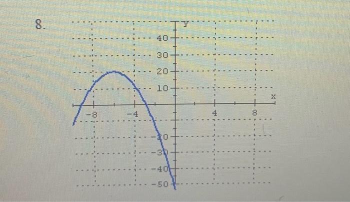 Solved Find a formula for the graph below.Describe how you | Chegg.com