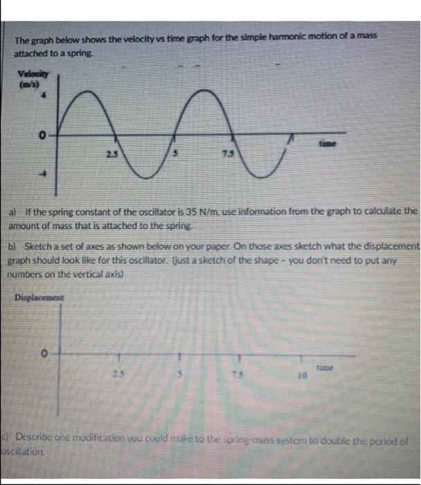 Solved The graph below shows the velocity vs time graph for | Chegg.com