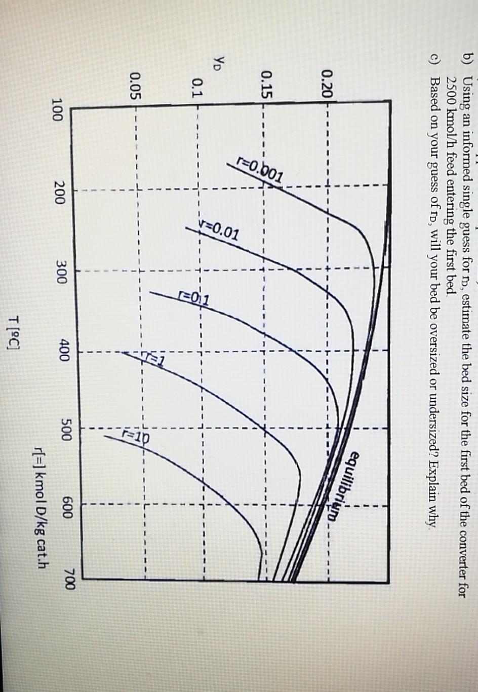 Solved The Following Exothermic, Reversible Catalytic | Chegg.com