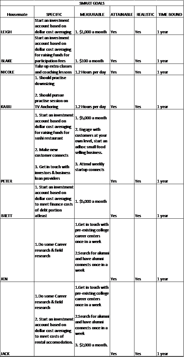 Personal Finance 2nd Edition Textbook Solutions | Chegg.com