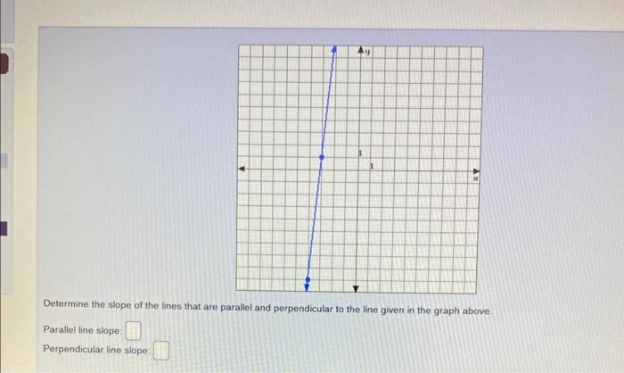 how to find the slope of parallel lines on a graph