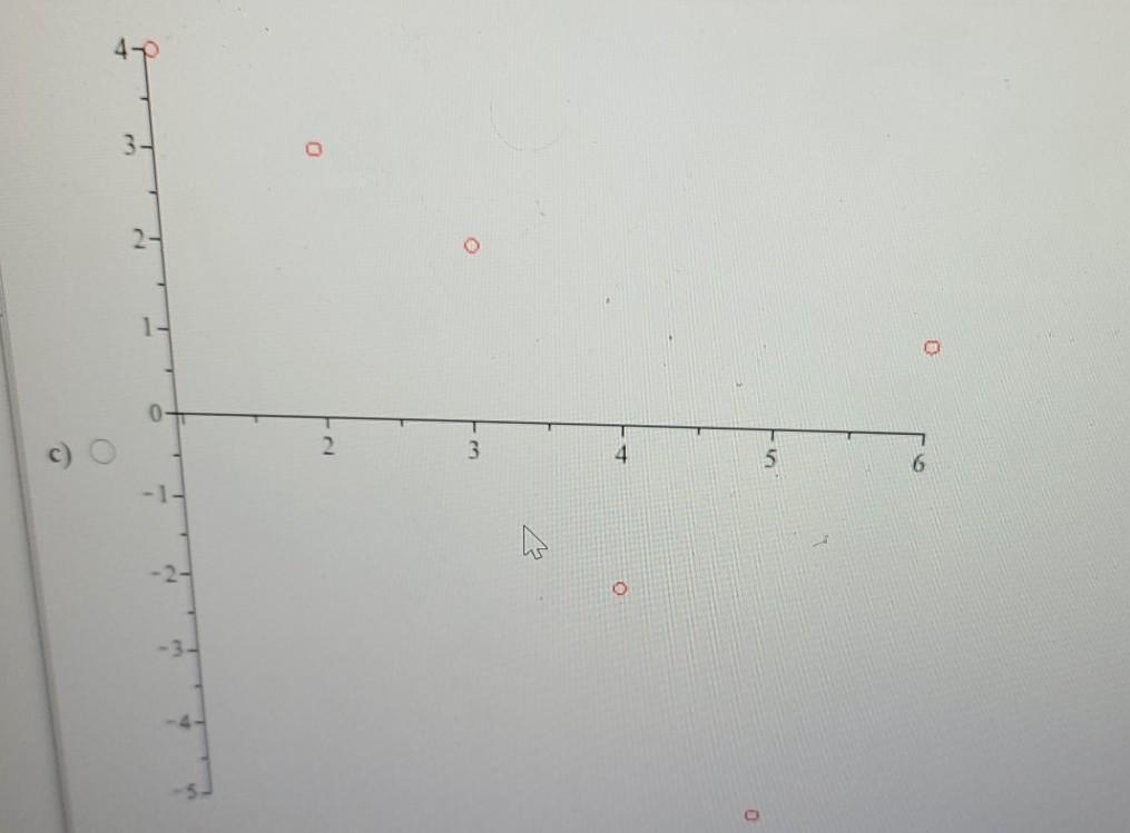 Solved Question 4 Which of the following is the residual | Chegg.com