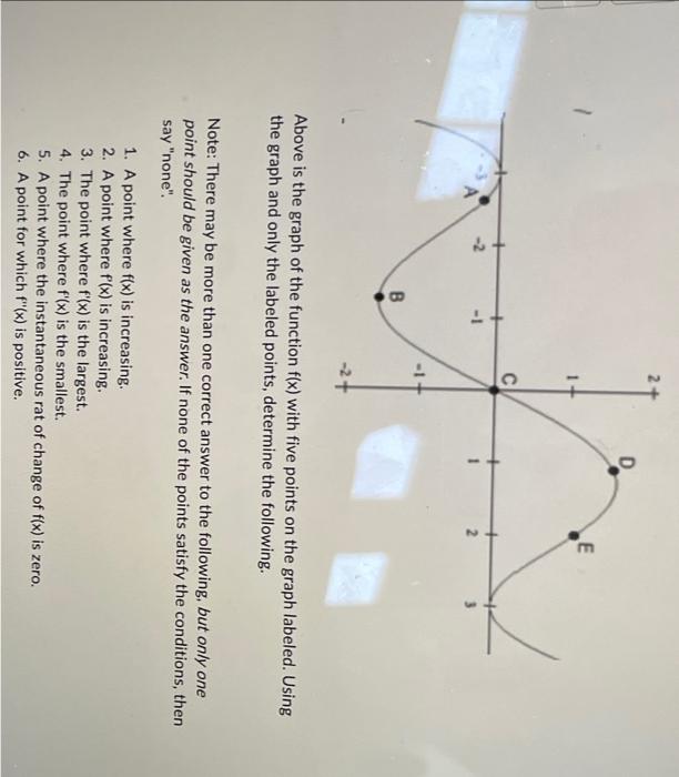Solved Above is the graph of the function f(x) with five | Chegg.com