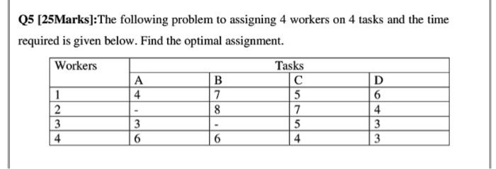 Solved Q5 [25Marks]:The following problem to assigning 4 | Chegg.com