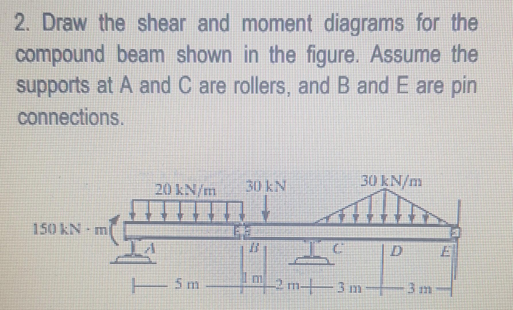 2. Draw the shear and moment diagrams for the compound beam shown in the figure. Assume the supports at \( A \) and \( C \) a