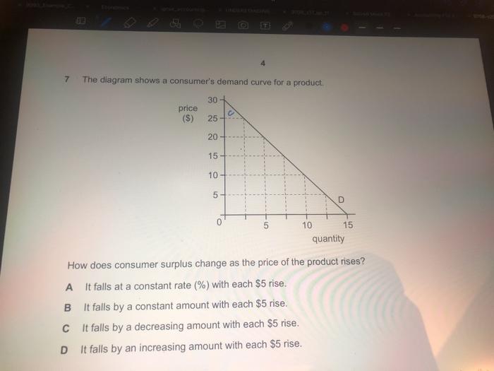 Solved 7 The diagram shows a consumer's demand curve for a | Chegg.com