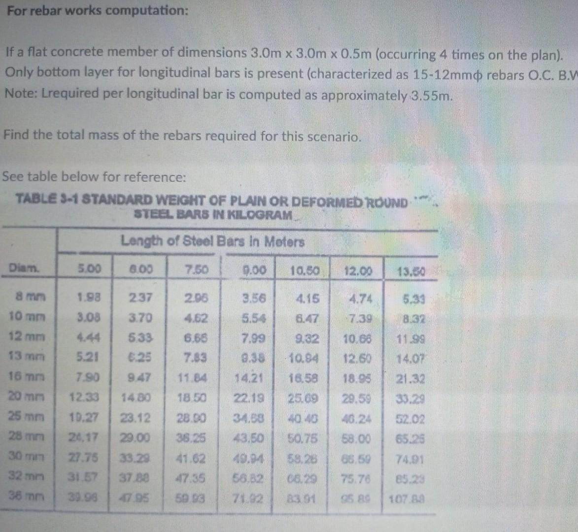 Solved For rebar works computation: If a flat concrete | Chegg.com
