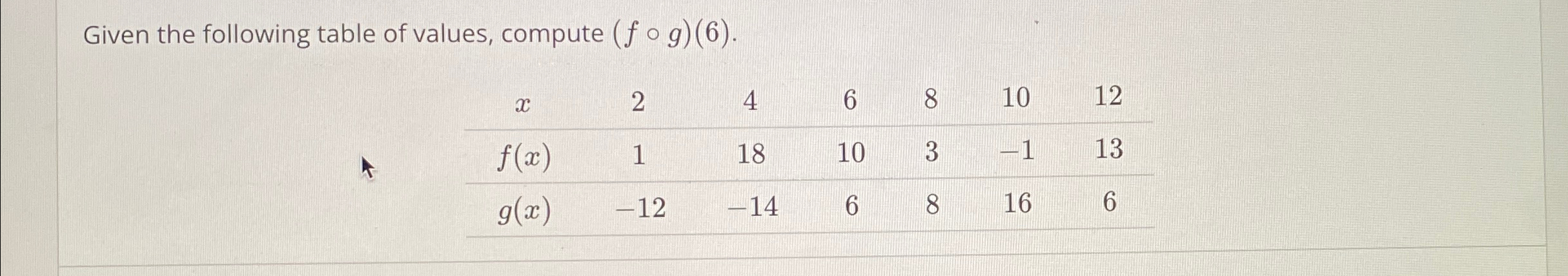 Solved Given The Following Table Of Values, Compute | Chegg.com