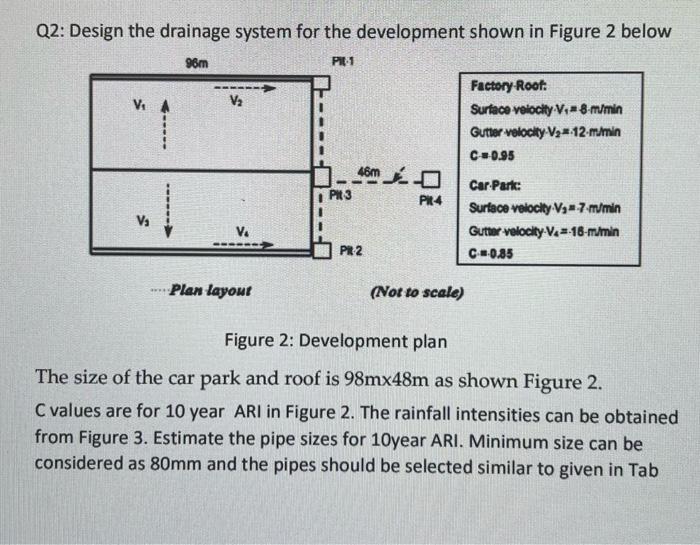 Solved Q2: Design the drainage system for the development | Chegg.com