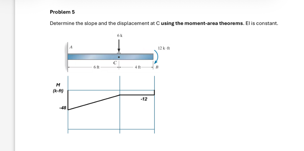 Solved Problem 5 ﻿Determine the slope and the displacement | Chegg.com