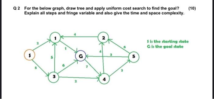 Solved 2 For the below graph, draw tree and apply uniform | Chegg.com