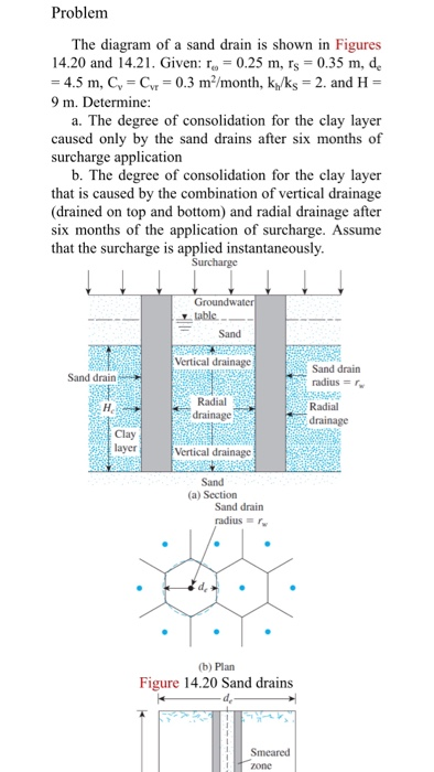 Vertical sand store drains