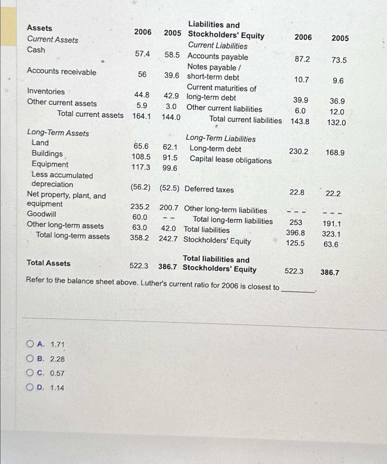 Solved A. 1.71B. 2.28C. 0.57D. 1.14 | Chegg.com