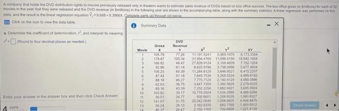 Solved 2 A company that holds the DVD distribution rights to | Chegg.com