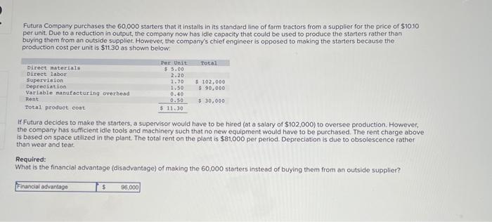 Solved Futura Company purchases the 60,000 starters that it | Chegg.com