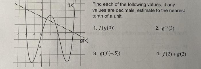 Solved f(x) Find each of the following values. If any values | Chegg.com