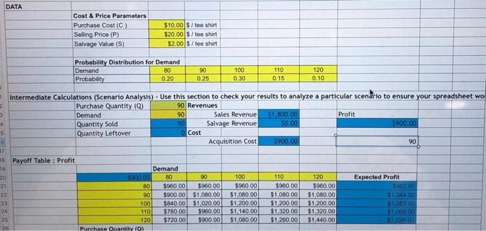 Solved DATA Cost & Price Parameters Purchase Cost (C) | Chegg.com