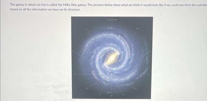 The galaxy in which we live is called the Milky Way galaxy. The pictures below show what we think it would look like if we co