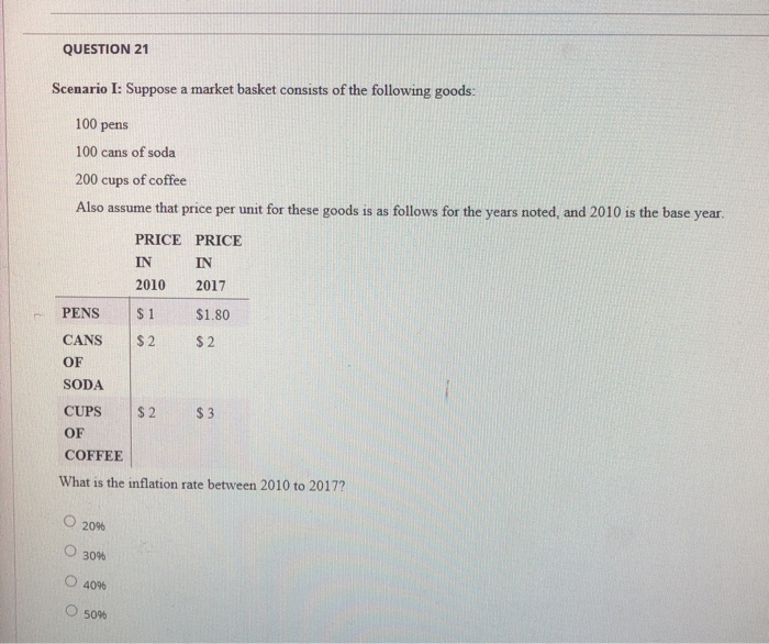 Solved QUESTION 21 Scenario I Suppose a market basket