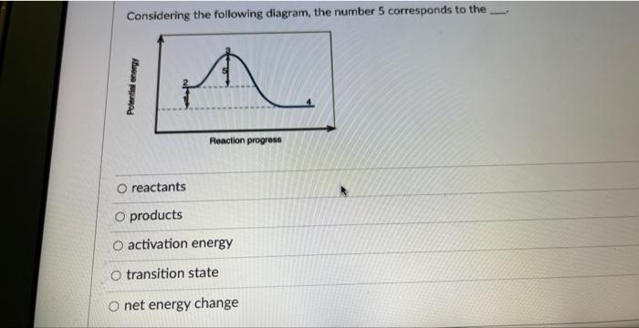 [Solved]: Considering The Following Diagram, The Reaction D