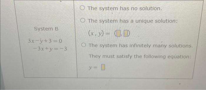 Solved The system has no solution. The system has a unique | Chegg.com