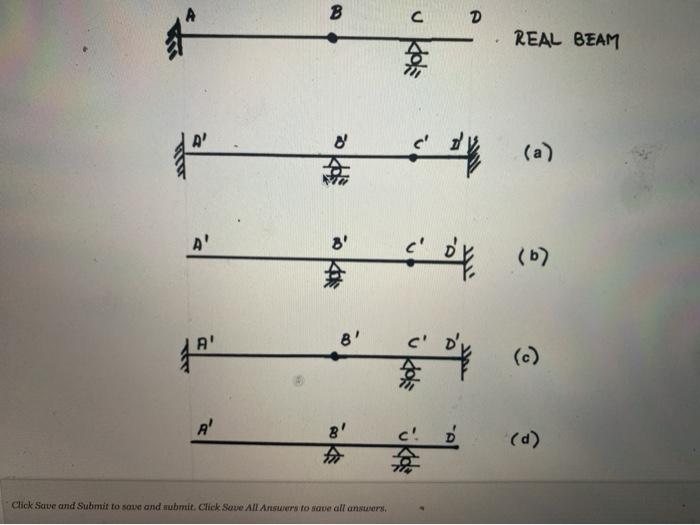 Solved Which Of The Following Beams In (a), (b) (c) And (d) | Chegg.com