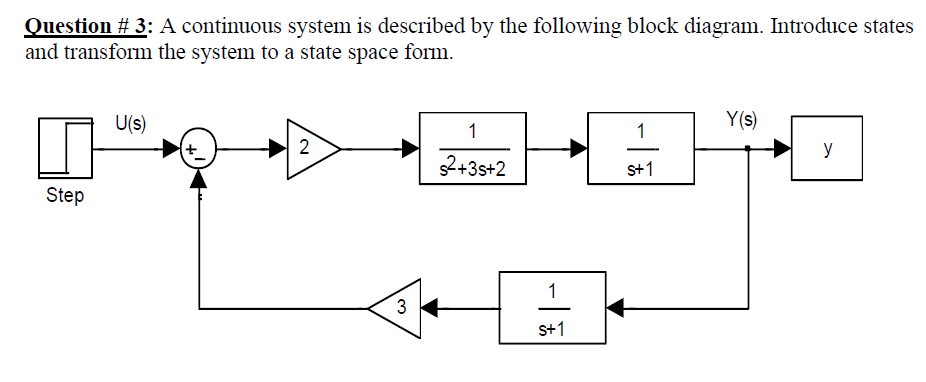 Solved Question # 3: A continuous system is described by the | Chegg.com