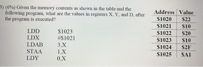 Solved 3) (6%) Given the memory contents as shown in the | Chegg.com