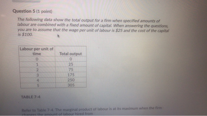 Solved Question 5 (1 point) The following data show the | Chegg.com