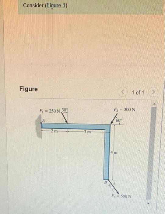 Solved Consider (Figure 1). Figure F = 250 N | Chegg.com